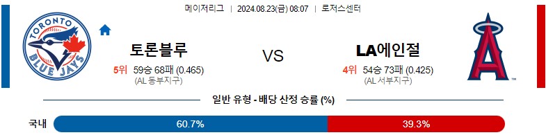 8월23일 MLB 토론토 LA에인절스 해외야구분석 스포츠분석