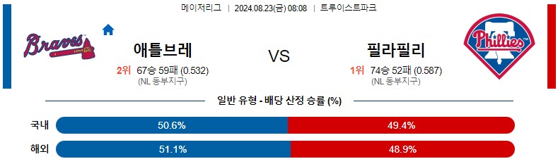 8월23일 MLB 애틀랜타 필라델피아 해외야구분석 스포츠분석