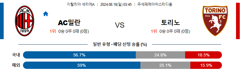 8월18일 세리에A AC밀란 토리노 해외축구분석 스포츠분석