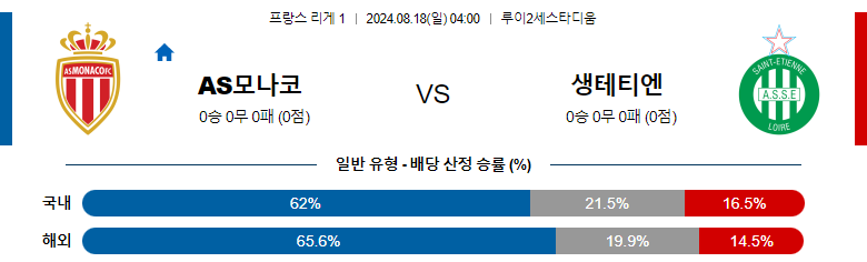 8월18일 리게1 AS모나코 생테티엔 해외축구분석 스포츠분석