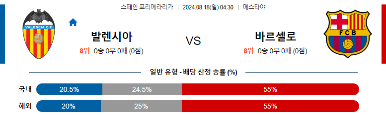 8월18일 프리메라리가 발렌시아 바르셀로나 해외축구분석 스포츠분석