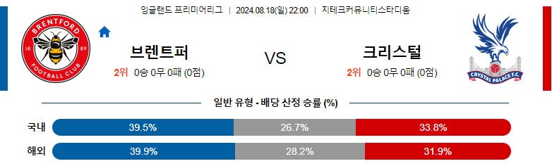 8월18일 프리미어리그 브렌트포드 크리스탈팰리스 해외축구분석 스포츠분석