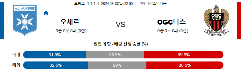 8월18일 리게1 오세르 니스 해외축구분석 스포츠분석