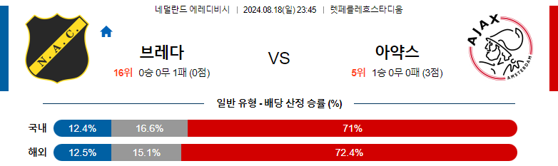 8월18일 에레디비시 브레다 아약스 해외축구분석 스포츠분석