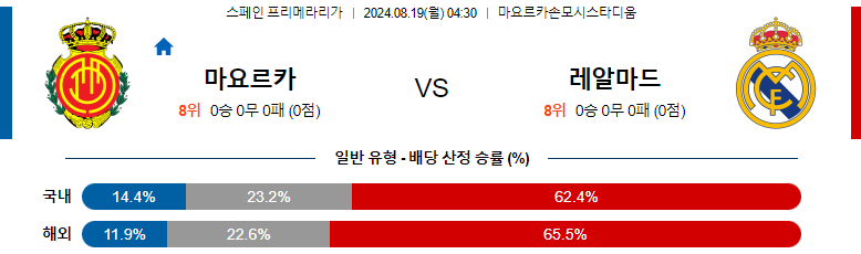 8월19일 프리메라리가 마요르카 레알 마드리드 해외축구분석 스포츠분석