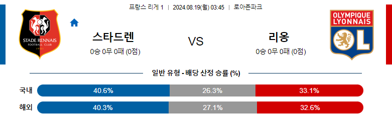 8월19일 리게1 스타드 렌 올랭피크 리옹 해외축구분석 스포츠분석