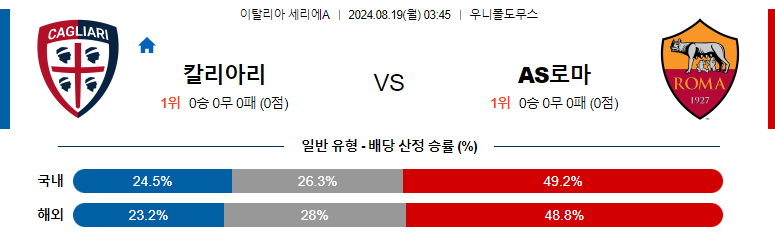 8월19일 세리에 A 칼리아리 칼초 AS 로마 해외축구분석 스포츠분석