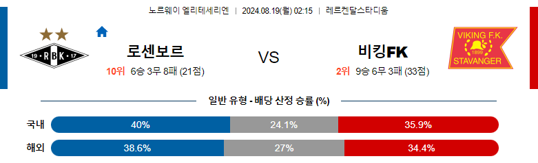 8월19일 엘리테세리엔 로젠보리 바이킹 해외축구분석 스포츠분석