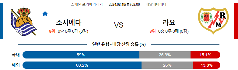 8월19일 프리메라리가 소시에다드 라요 해외축구분석 스포츠분석