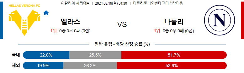 8월19일 세리에A 베로나 나폴리 해외축구분석 스포츠분석