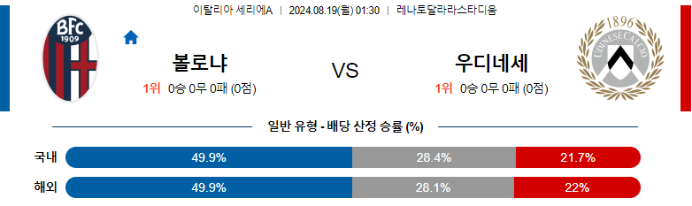 8월19일 세리에A 볼로냐 칼초 해외축구분석 스포츠분석