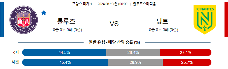 8월19일 리게1 툴루즈 낭트 해외축구분석 스포츠분석