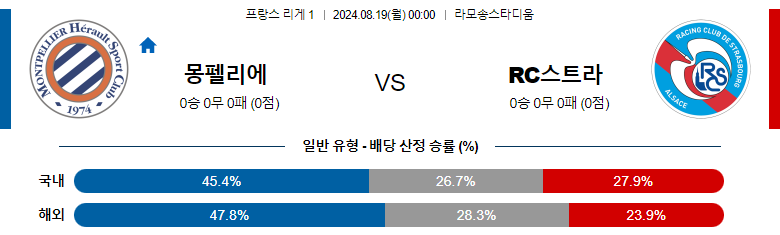 8월19일 리게1 몽펠리에 스트라스부르 해외축구분석 스포츠분석