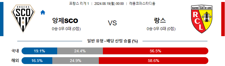 8월19일 리게1 앙제 SCO 랑스 해외축구분석 스포츠분석