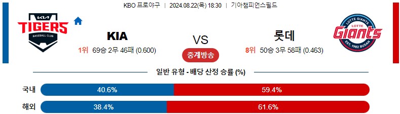 8월22일 KBO KIA 롯데 국내야구분석 스포츠분석