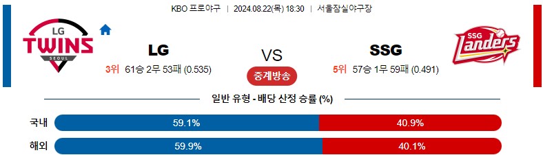 8월22일 KBO LG SSG 국내야구분석 스포츠분석