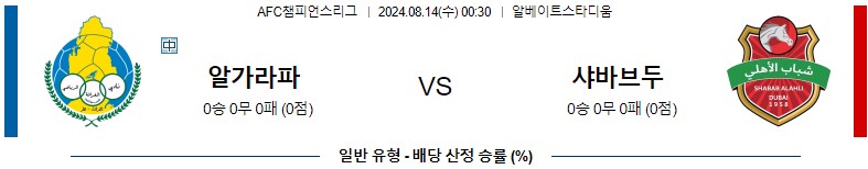 8월12일 AFC챔피언스리그 알가라파 알알리 아시아축구분석 스포츠분석