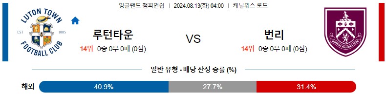 8월12일 잉글랜드챔피언쉽 루턴 번리 해외축구분석 스포츠분석