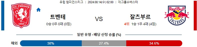 8월14일 챔피언스리그 트벤테 잘츠부르크 해외축구분석 스포츠분석