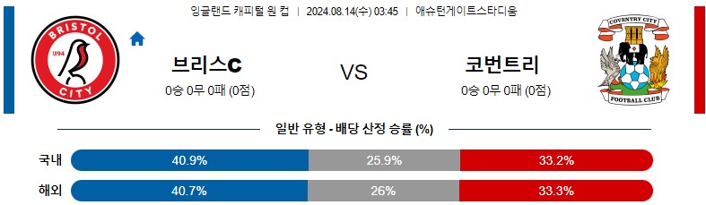 8월14일 잉글랜드캐피털원컵 브리스톨 코벤트리 해외축구분석 스포츠분석