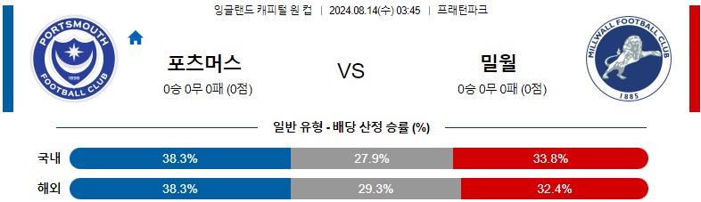 8월14일 잉글랜드캐피털원컵 포츠머스 밀월 해외축구분석 스포츠분석