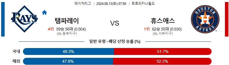 8월13일 MLB 탬파베이 휴스턴 해외야구분석 스포츠분석