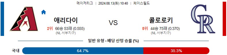 8월13일 MLB 애리조나 콜로라도 해외야구분석 스포츠분석