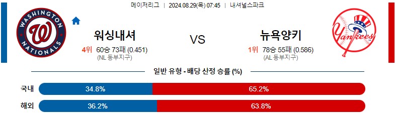 8월29일 MLB 워싱턴 뉴욕양키스 해외야구분석 스포츠분석