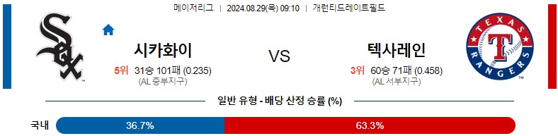 8월29일 MLB 시카고화이트삭스 텍사스 해외야구분석 스포츠분석