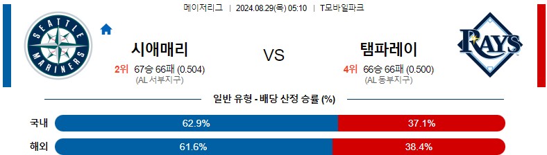 8월29일 MLB 시애틀 샌프란시스코 해외야구분석 스포츠분석