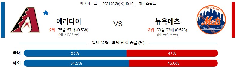 8월29일 MLB 애리조나 뉴욕메츠 해외야구분석 스포츠분석