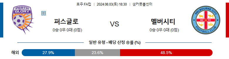 8월03일 호주FA컵 퍼스글로리 멜버른시티 아시아축구분석 스포츠분석