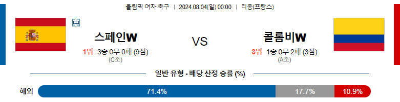 8월04일 올림픽 스페인W 콜롬비아W 해외축구분석 스포츠분석