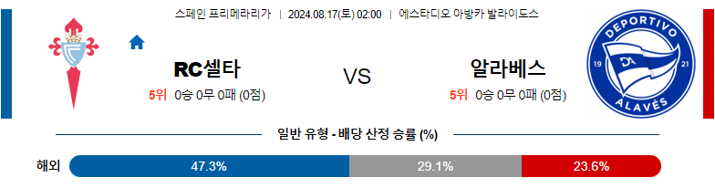 8월17일 프리메라리가 RC셀타 알라베스 해외축구분석 스포츠분석