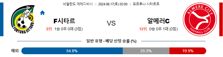 8월17일 에레디비시 시타르트 알메러시티 해외축구분석 스포츠분석