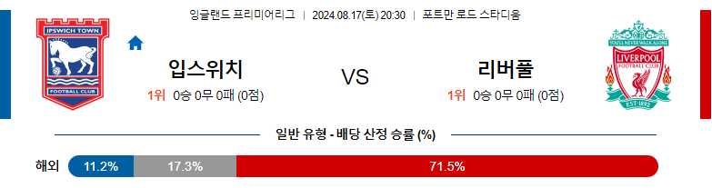 8월17일 프리미어리그 입스위치 리버풀 해외축구분석 스포츠분석