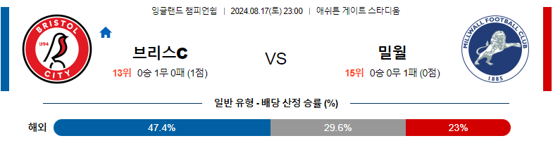 8월17일 잉글랜드 챔피언쉽 브리스톨 밀월 해외축구분석 스포츠분석