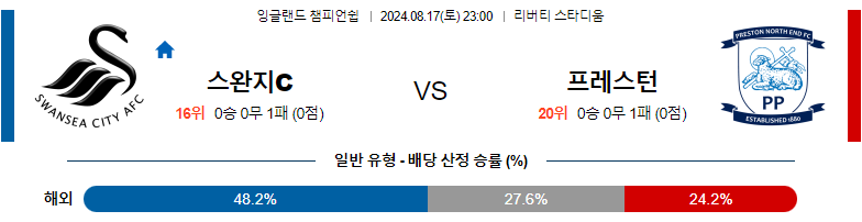 8월17일 잉글랜드 챔피언쉽 스완지시티 프레스턴 해외축구분석 스포츠분석