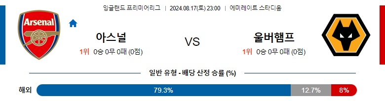 8월17일 프리미어리그 아스날 울버햄튼 해외축구분석 스포츠분석