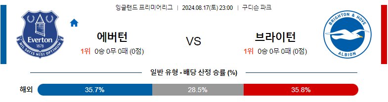 8월17일 프리미어리그 에버턴 브라이턴 해외축구분석 스포츠분석