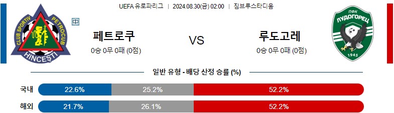 8월30일 유로파리그 페트로쿠브 루도고레츠 해외축구분석 스포츠분석