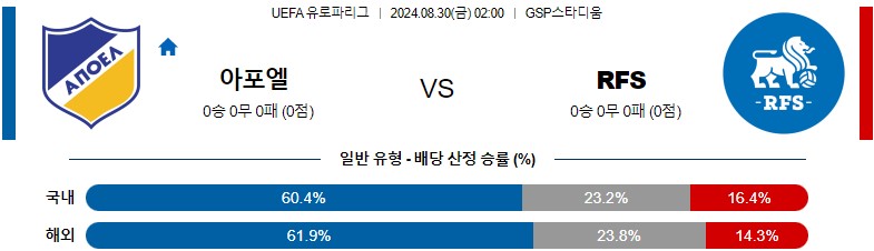 8월30일 유로파리그 아포엘 리가스 해외축구분석 스포츠분석