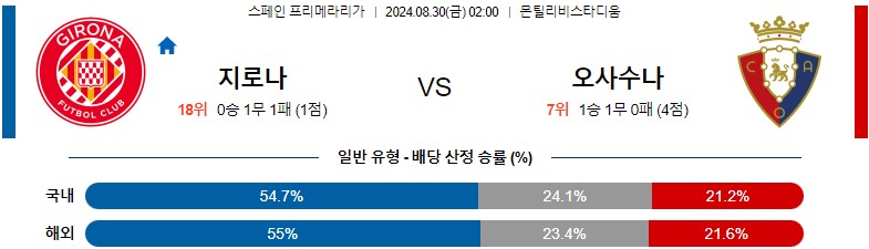 8월30일 프리메라리가 지로나 오사수나 해외축구분석 스포츠분석