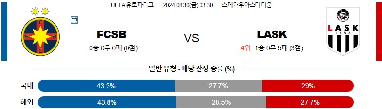 8월30일 유로파리그 부쿠레슈티 린츠 해외축구분석 스포츠분석