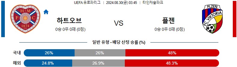 8월30일 유로파리그 하트오브미들로시언 빅토리아플젠 해외축구분석 스포츠분석