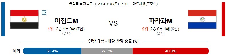 8월03일 올림픽 이집트M 파라과이M 해외축구분석 스포츠분석