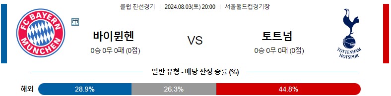 8월03일 클럽친선 바이에른뮌헨 토트넘 해외축구분석 스포츠분석