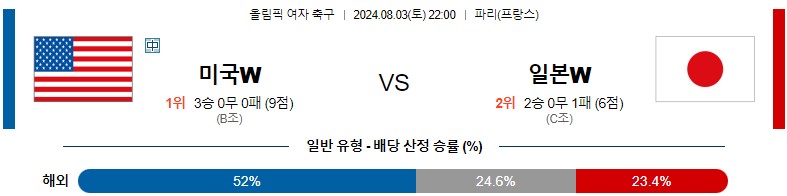 8월03일 올림픽 미국W 일본W 해외축구분석 스포츠분석