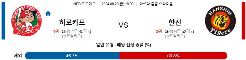 8월23일 NPB 히로시마 한신 일본야구분석 스포츠분석