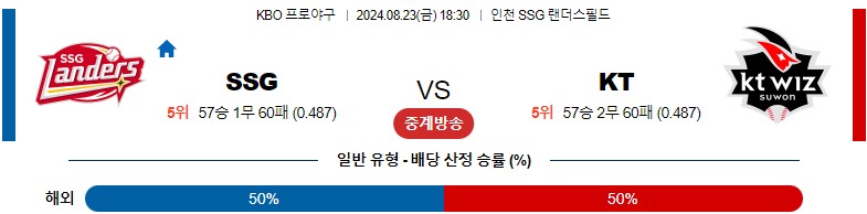 8월23일 KBO SSG KT 국내야구분석 스포츠분석